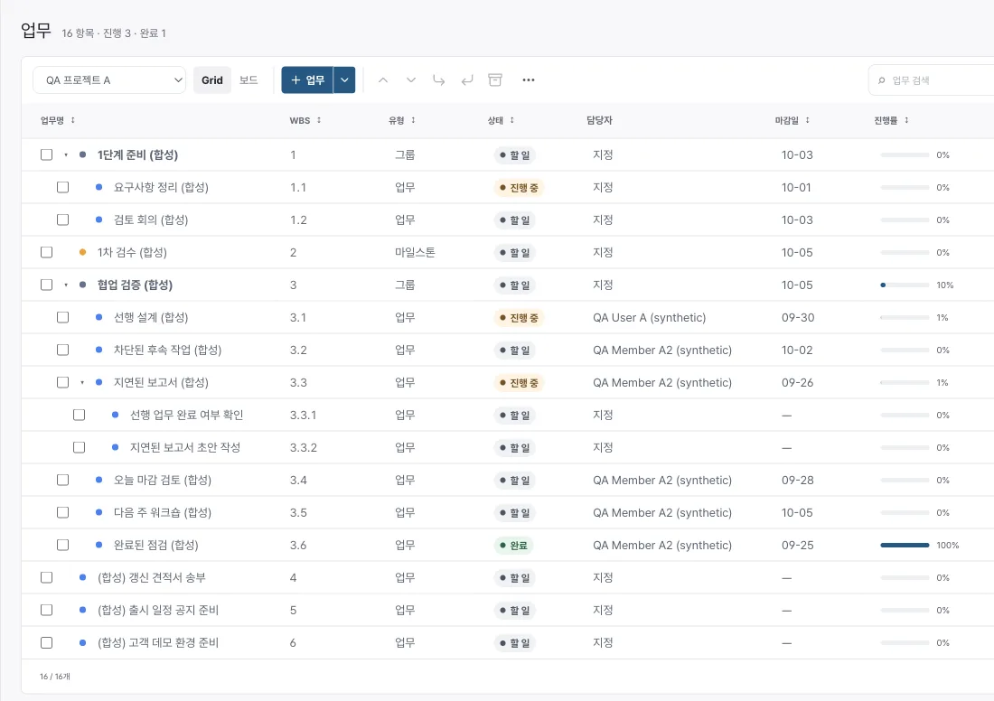 합성 데이터가 표시된 프로젝트 업무 Grid 화면